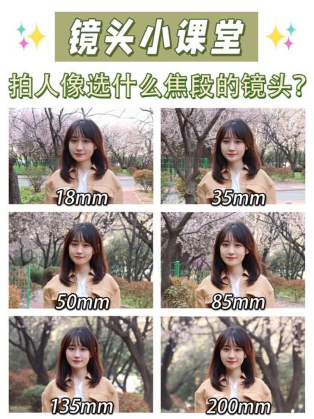 广角镜头和长焦镜头有什么区别_怎么选才合适-第1张图片-星辰妙记