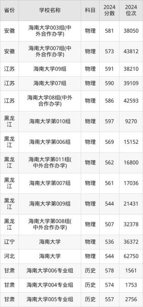 海南科技大学怎么样_海南科技大学录取分数线-第3张图片-星辰妙记