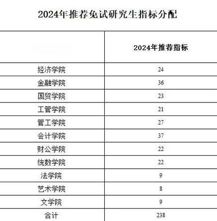 安徽财经大学全国排名_2024最新数据-第2张图片-星辰妙记