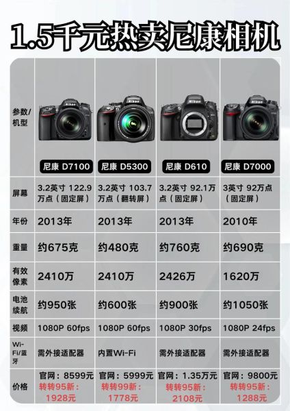 尼康镜头报价大全_哪款值得买-第1张图片-星辰妙记 尼康镜头报价大全_哪款值得买-第1张图片-星辰妙记