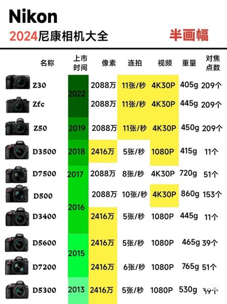 尼康镜头报价大全_哪款值得买-第2张图片-星辰妙记 尼康镜头报价大全_哪款值得买-第2张图片-星辰妙记