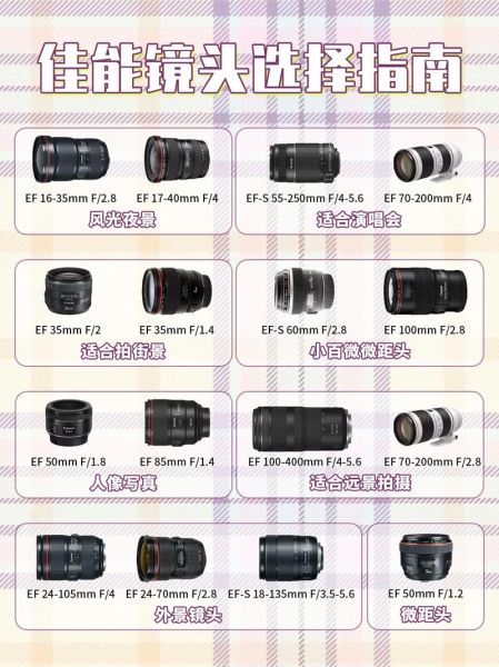 佳能镜头怎么选_佳能RF和EF镜头区别-第1张图片-星辰妙记 佳能镜头怎么选_佳能RF和EF镜头区别-第1张图片-星辰妙记