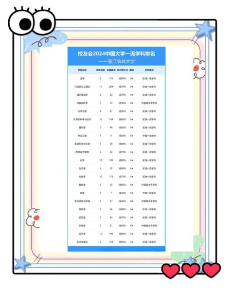 浙江农林大学怎么样_浙江农林大学专业排名-第1张图片-星辰妙记