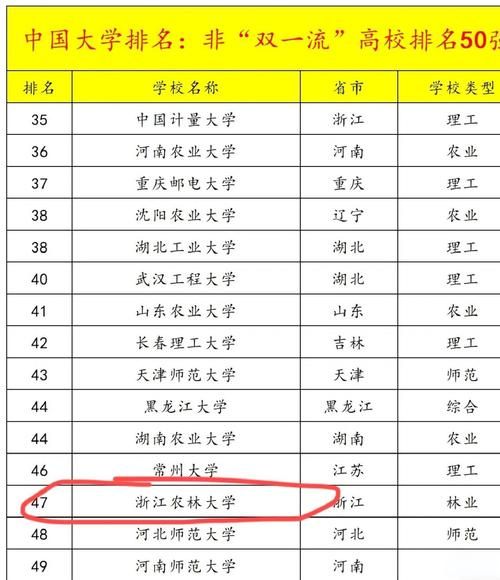浙江农林大学怎么样_浙江农林大学专业排名-第2张图片-星辰妙记