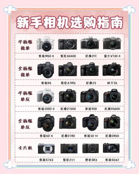 单反镜头和微单镜头区别_哪个更适合新手-第2张图片-星辰妙记 单反镜头和微单镜头区别_哪个更适合新手-第2张图片-星辰妙记