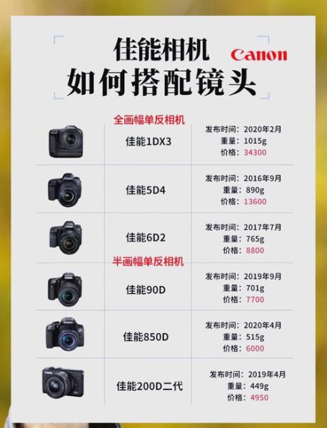 佳能镜头怎么选_人像镜头推荐-第2张图片-星辰妙记