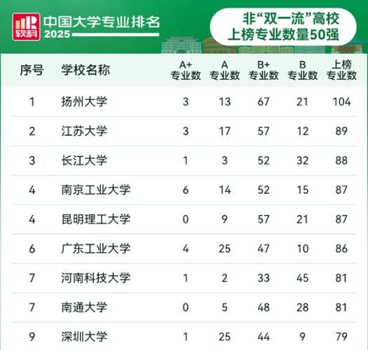 南京工业大学是211还是985_南京工业大学排名-第2张图片-星辰妙记