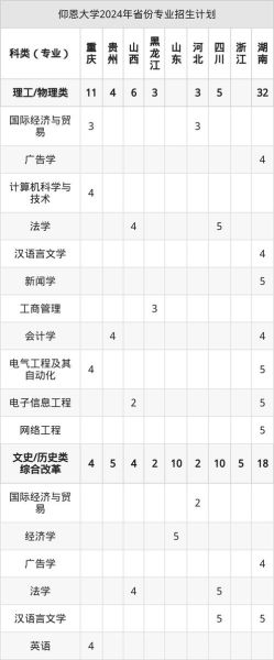 仰恩大学分数线是多少_仰恩大学历年录取线-第3张图片-星辰妙记 仰恩大学分数线是多少_仰恩大学历年录取线-第3张图片-星辰妙记