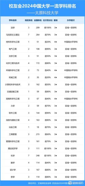 山西太原科技大学怎么样_山西太原科技大学专业排名-第1张图片-星辰妙记 山西太原科技大学怎么样_山西太原科技大学专业排名-第1张图片-星辰妙记