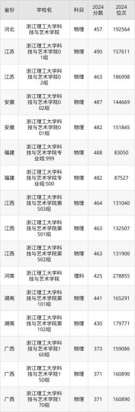 浙江理工大学科技与艺术学院怎么样_录取分数线是多少-第1张图片-星辰妙记