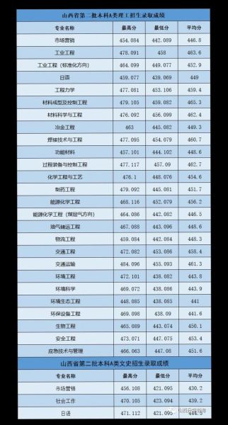 山西太原科技大学怎么样_山西太原科技大学专业排名-第3张图片-星辰妙记 山西太原科技大学怎么样_山西太原科技大学专业排名-第3张图片-星辰妙记