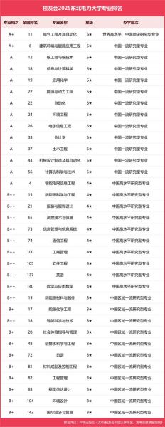 东北电力大学全国排名_就业前景怎么样-第1张图片-星辰妙记 东北电力大学全国排名_就业前景怎么样-第1张图片-星辰妙记