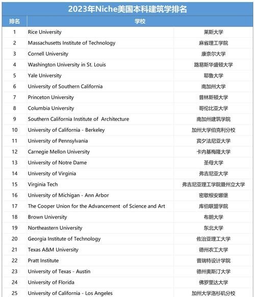 南加州大学QS排名多少_申请难度如何-第1张图片-星辰妙记