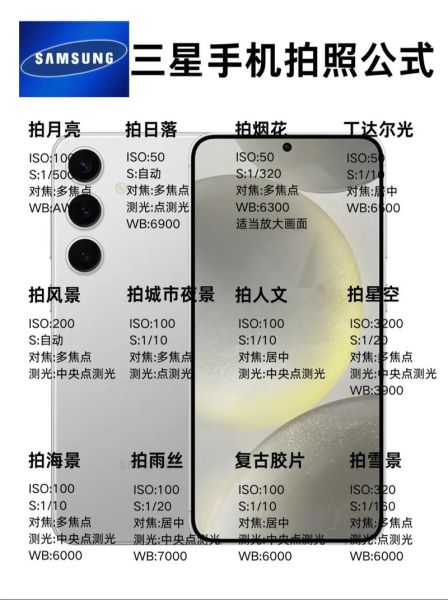 三星微距镜头怎么拍_三星微距镜头值得买吗-第2张图片-星辰妙记