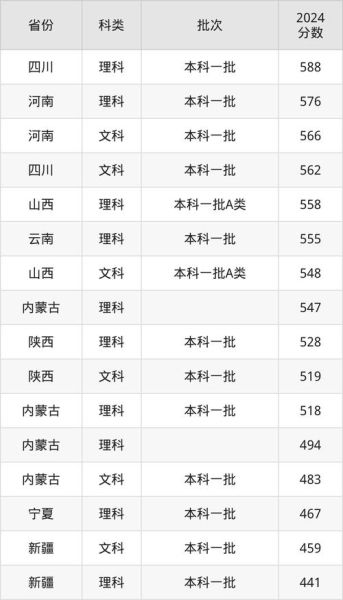 中国石油大学怎么样_中国石油大学录取分数线-第3张图片-星辰妙记