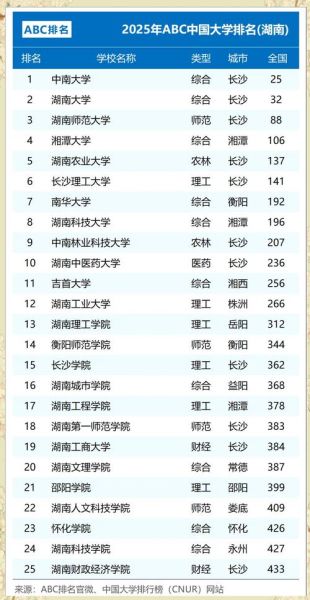湖南大学全国排名第几_湖南大学985地位稳吗-第1张图片-星辰妙记