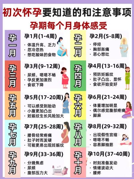 孕妇怀孕几周生产_预产期到底准不准-第1张图片-星辰妙记