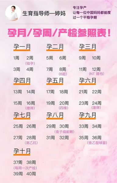 孕妇怀孕几周生产_预产期到底准不准-第3张图片-星辰妙记