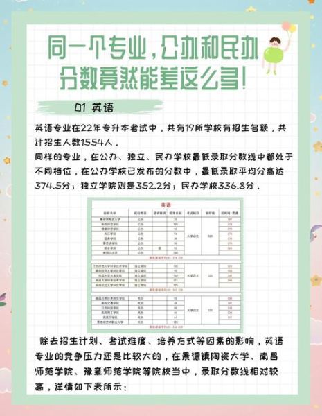 民办大学和公办大学有什么区别_学费差异大吗-第2张图片-星辰妙记