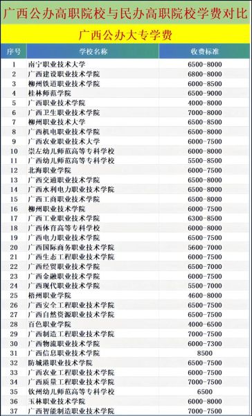 民办大学和公办大学有什么区别_学费差异大吗-第1张图片-星辰妙记