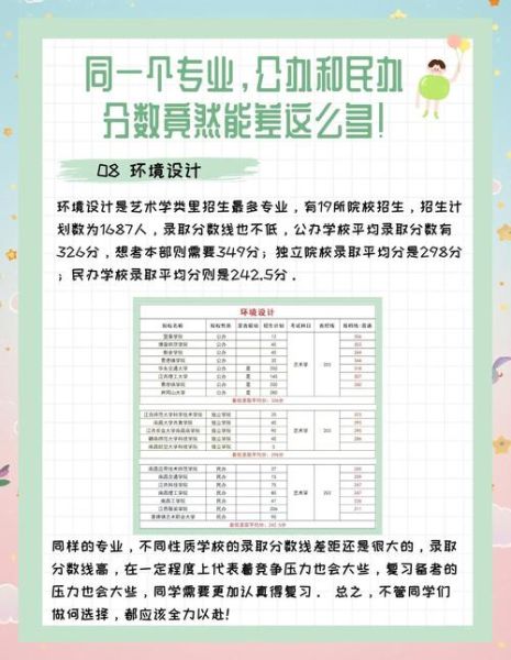 民办大学和公办大学有什么区别_学费差异大吗-第3张图片-星辰妙记