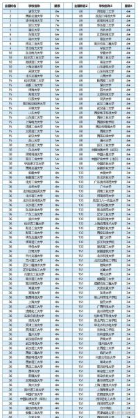 电气工程及其自动化大学排名_哪些学校好-第2张图片-星辰妙记 电气工程及其自动化大学排名_哪些学校好-第2张图片-星辰妙记