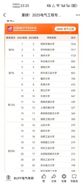 电气工程及其自动化大学排名_哪些学校好-第3张图片-星辰妙记 电气工程及其自动化大学排名_哪些学校好-第3张图片-星辰妙记