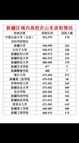 中国石油大学克拉玛依校区怎么样_录取分数线是多少-第1张图片-星辰妙记