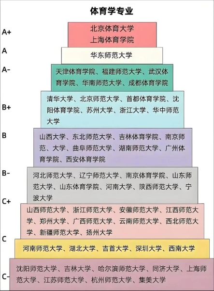 体育大学有哪些专业_体育大学就业前景如何-第2张图片-星辰妙记