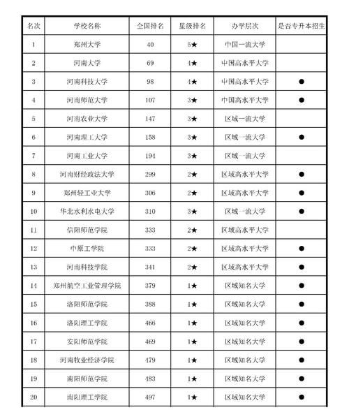 河南大学排名全国第几_河南大学双一流学科有哪些-第1张图片-星辰妙记