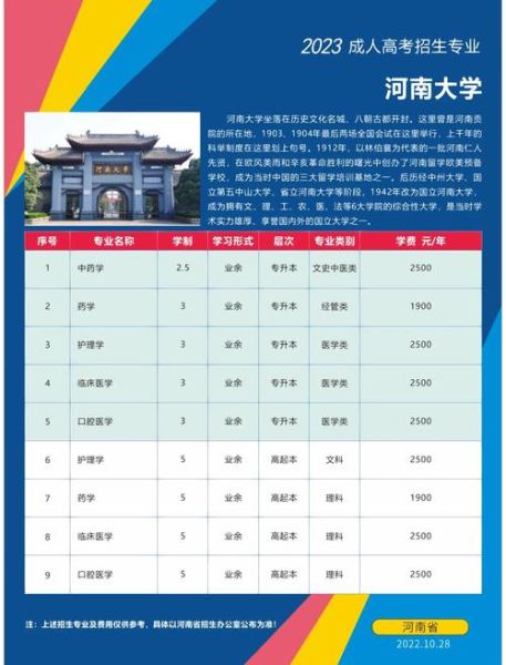 河南大学排名全国第几_河南大学双一流学科有哪些-第3张图片-星辰妙记