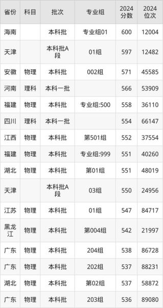 青岛科技大学排名_全国高校最新位次-第1张图片-星辰妙记
