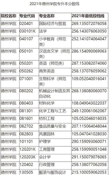 德州大学申请条件_德州大学学费是多少-第1张图片-星辰妙记