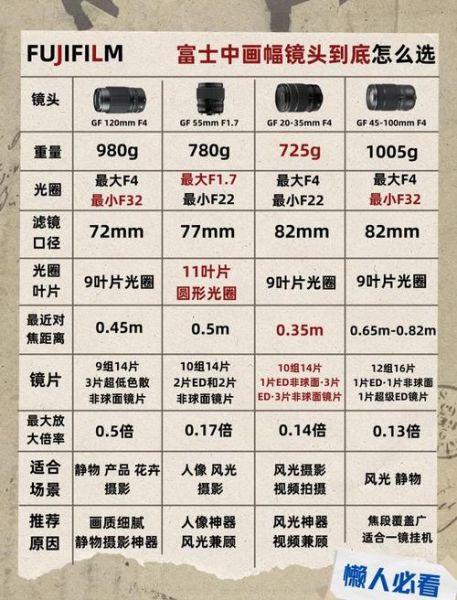 日本老镜头值得买吗_怎么挑选成色-第1张图片-星辰妙记