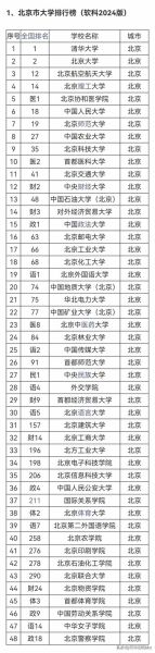 北京有哪些大学_北京本科院校名单-第3张图片-星辰妙记