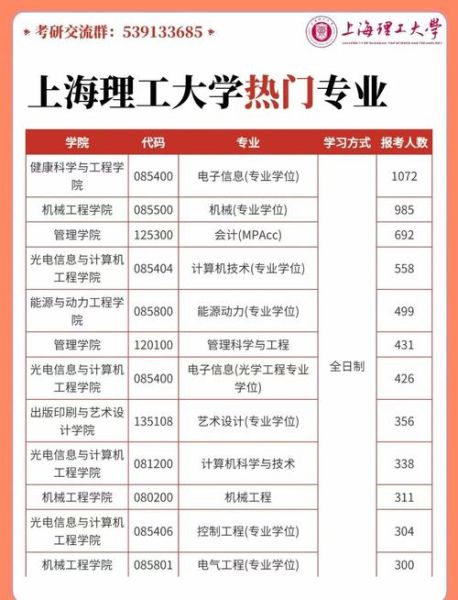 上海理工大学怎么样_上海理工大学有哪些王牌专业-第1张图片-星辰妙记