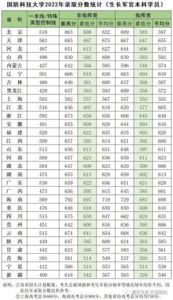 国防科技大学录取要求_分数线是多少-第1张图片-星辰妙记