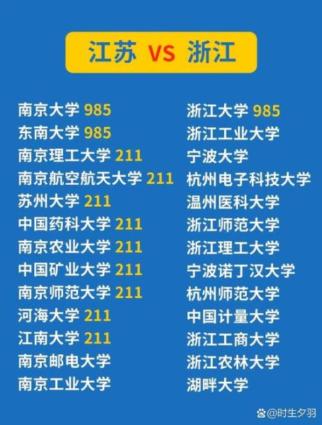 南京大学是211还是985_南京大学属于什么档次-第3张图片-星辰妙记