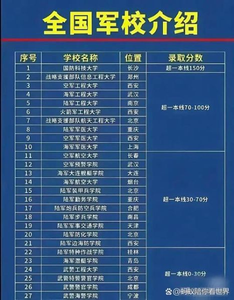 解放军理工大学怎么样_录取分数线是多少-第2张图片-星辰妙记