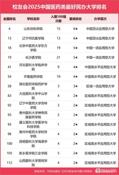 中国最好的医科大学排名_如何选择医学院校-第1张图片-星辰妙记