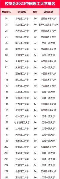 昆明理工大学是211吗_昆明理工大学211地位解析-第2张图片-星辰妙记