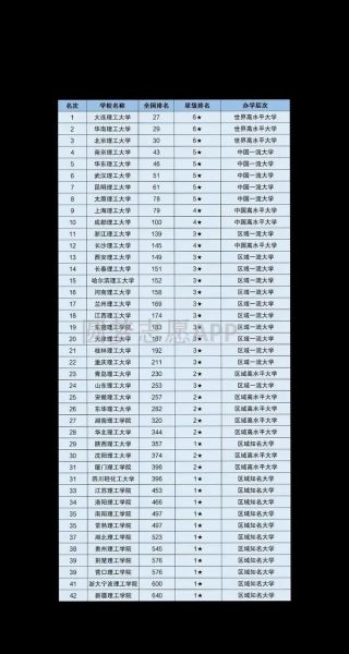 昆明理工大学是211吗_昆明理工大学211地位解析-第3张图片-星辰妙记