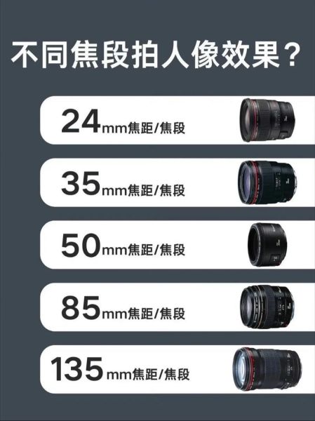35mm和50mm镜头怎么选_新手摄影焦距对比-第1张图片-星辰妙记 35mm和50mm镜头怎么选_新手摄影焦距对比-第1张图片-星辰妙记