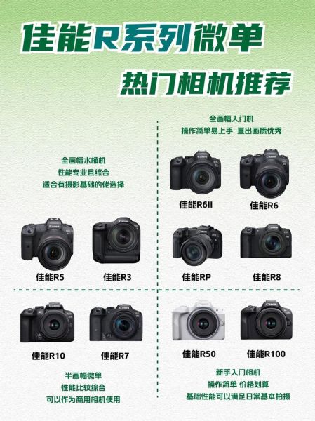 单反镜头怎么选_网购靠谱吗-第3张图片-星辰妙记