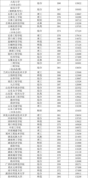 400分能上哪些本科大学_低分本科院校怎么选-第3张图片-星辰妙记