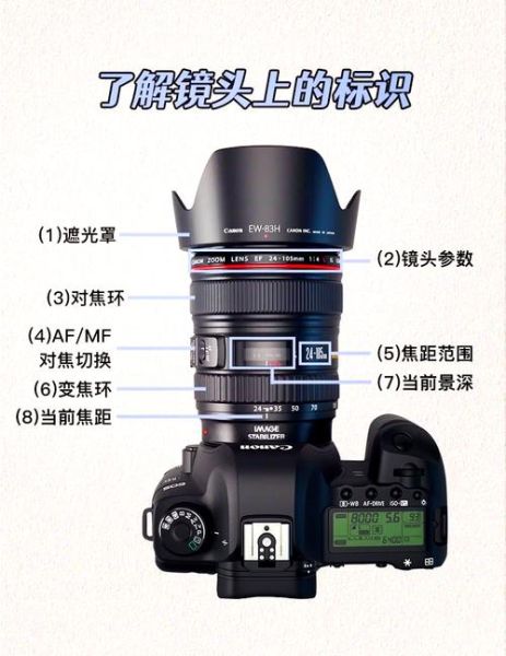 镜头遮光罩有什么用_怎么选才合适-第1张图片-星辰妙记