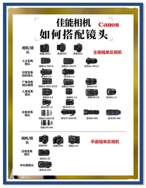 单反相机怎么选_镜头焦距怎么选-第3张图片-星辰妙记 单反相机怎么选_镜头焦距怎么选-第3张图片-星辰妙记