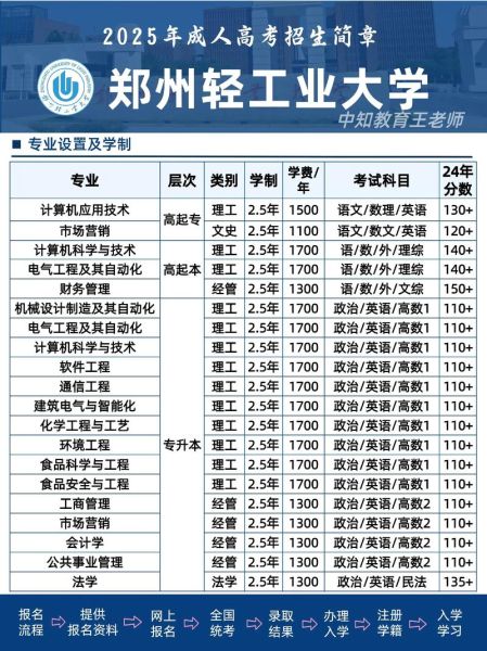河南轻工业大学怎么样_河南轻工业大学录取分数线-第1张图片-星辰妙记