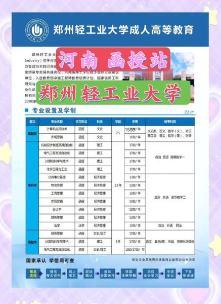 河南轻工业大学怎么样_河南轻工业大学录取分数线-第2张图片-星辰妙记