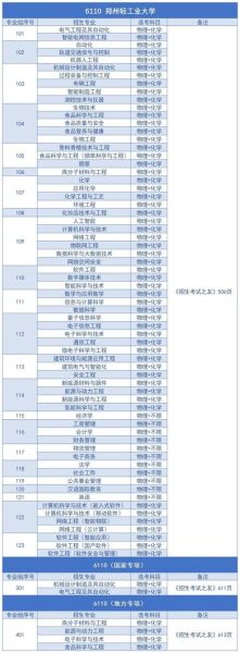 河南轻工业大学怎么样_河南轻工业大学录取分数线-第3张图片-星辰妙记